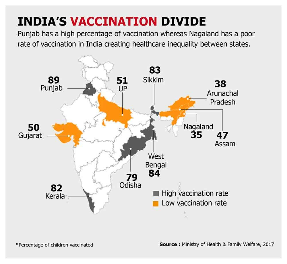 Can India bridge its vaccination gap?