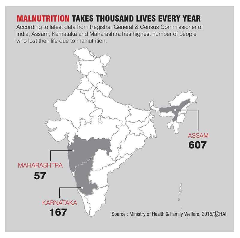 Assam hit hardest by malnutrition deaths