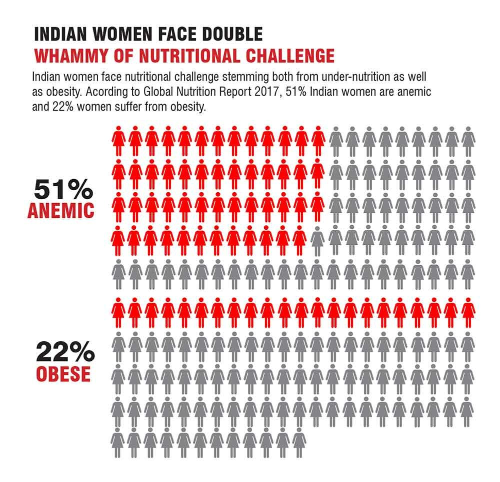 Indian women face dual challenge
