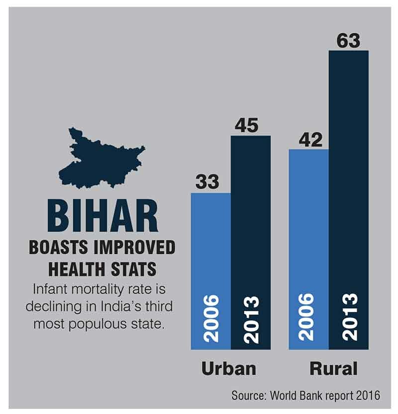 Bihar's improving health stats