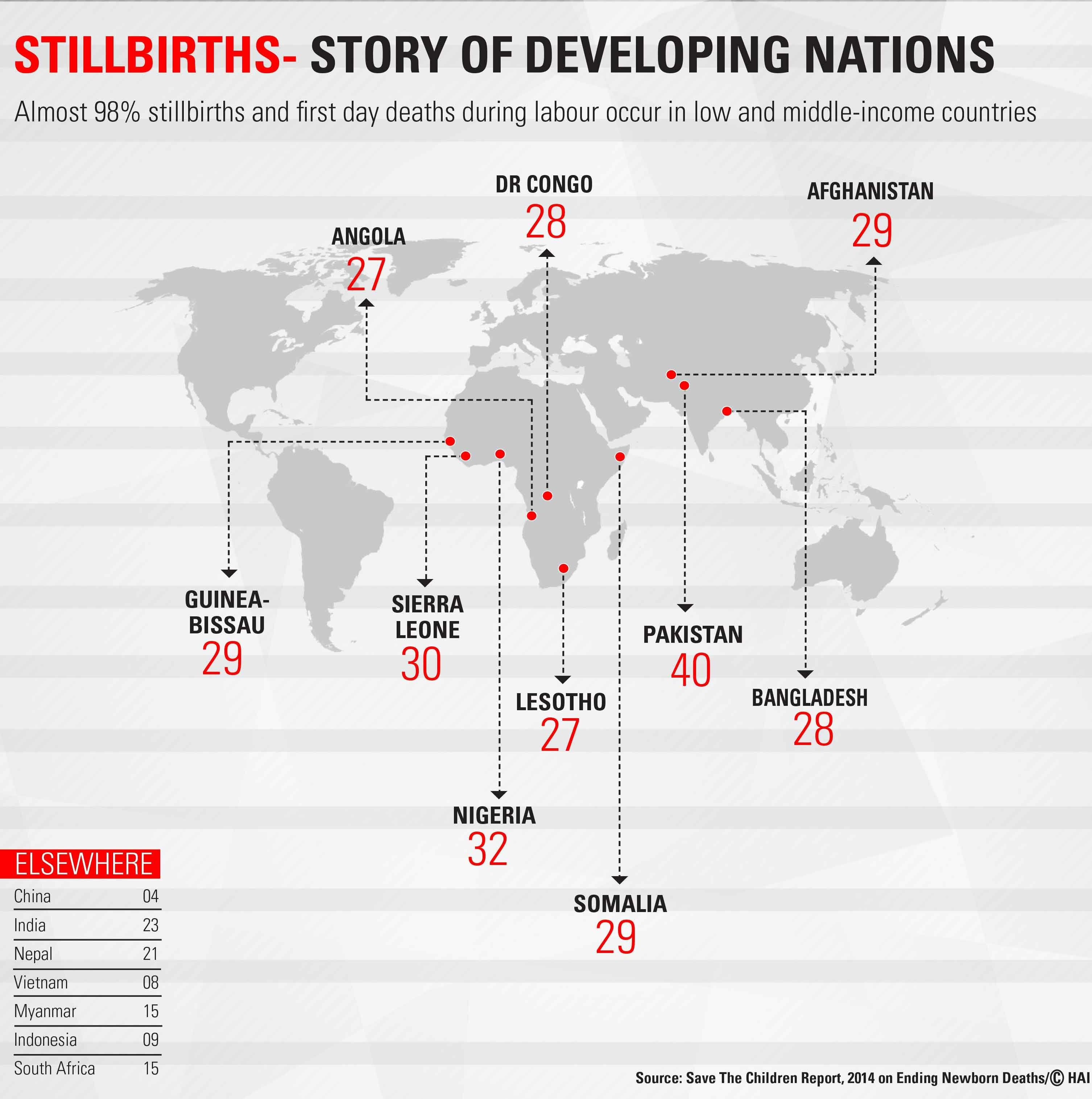 Stillbirths haunts the world's poor