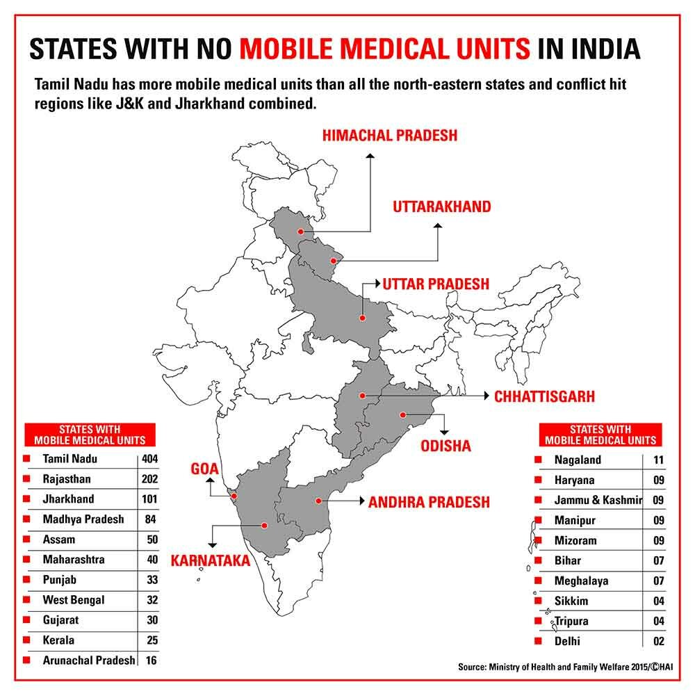 No Mobile Medical Units in 8 states