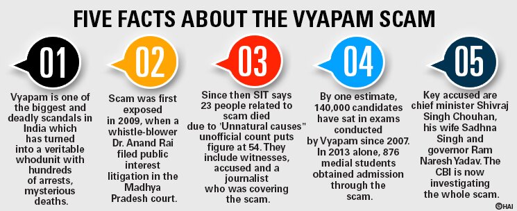 VYAPAM SCAM - Martyrs and Murderers