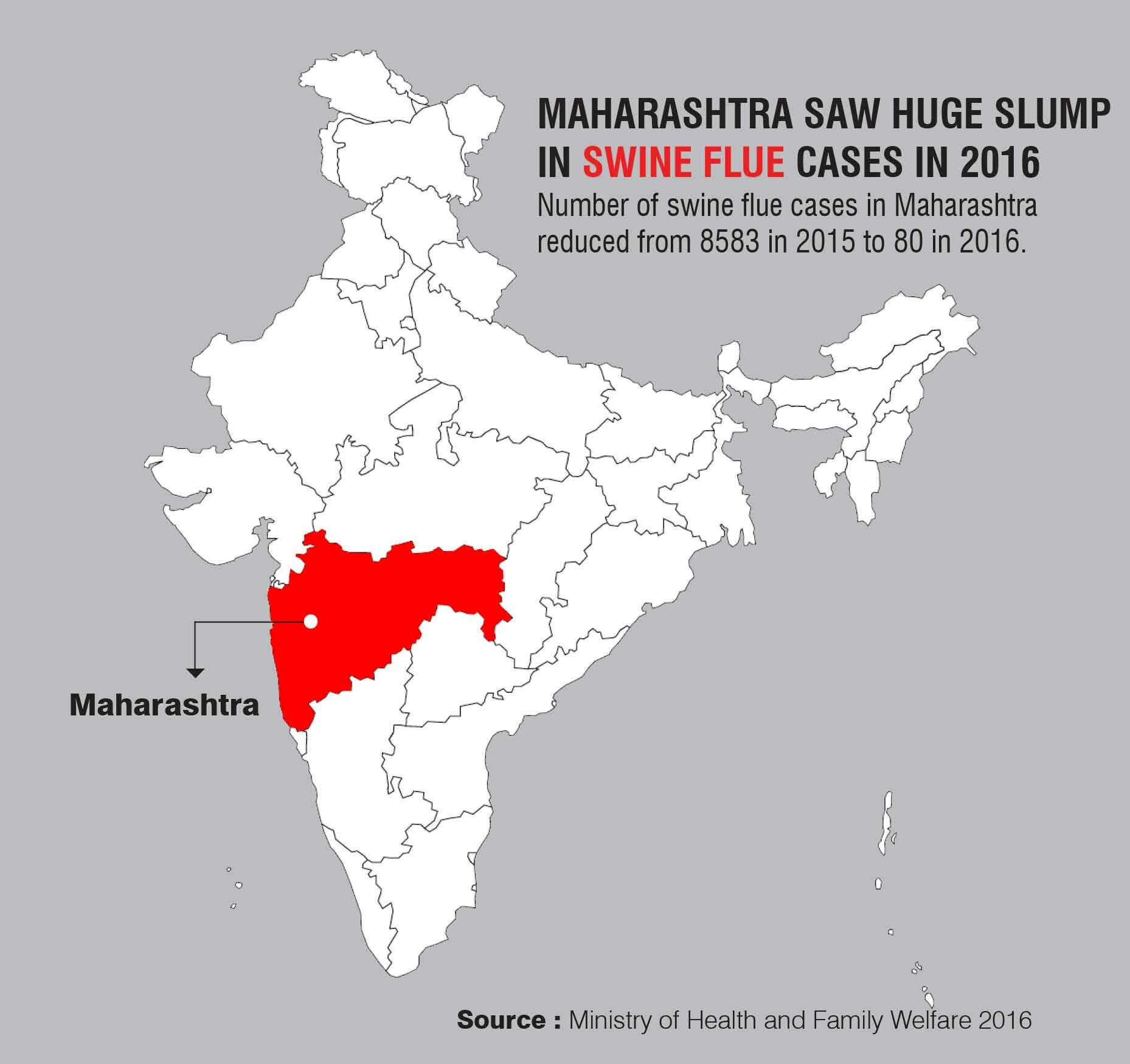 How Maharashtra is dealing with H1N1?
